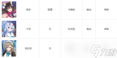 碧藍檔案wiki人物圖鑒有哪些