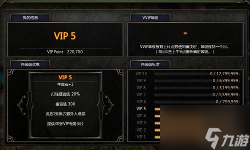 龍之谷vip官方等級消費(VIP等級系統介紹與各類特權一覽)「已采納」