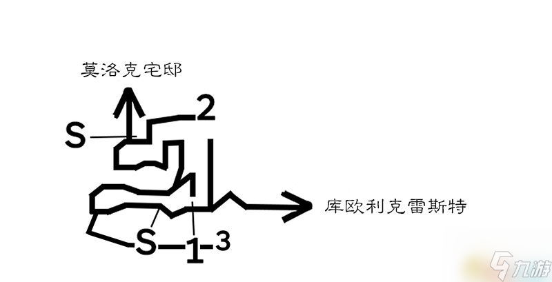 <b>歧路旅人/八方旅人</b>全中文標注地圖指引 全寶箱紫色寶箱位置