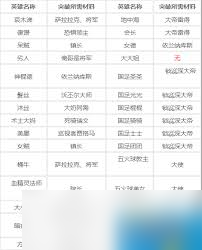 原來把我叫MT藍卡升紫卡竟有這般訣竅(震驚)