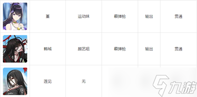 碧藍檔案wiki人物圖鑒有哪些