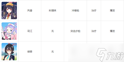 碧藍檔案wiki人物圖鑒有哪些