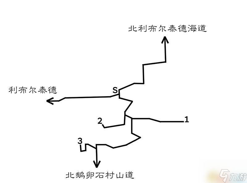 <b>歧路旅人/八方旅人</b>全中文標注地圖指引 全寶箱紫色寶箱位置