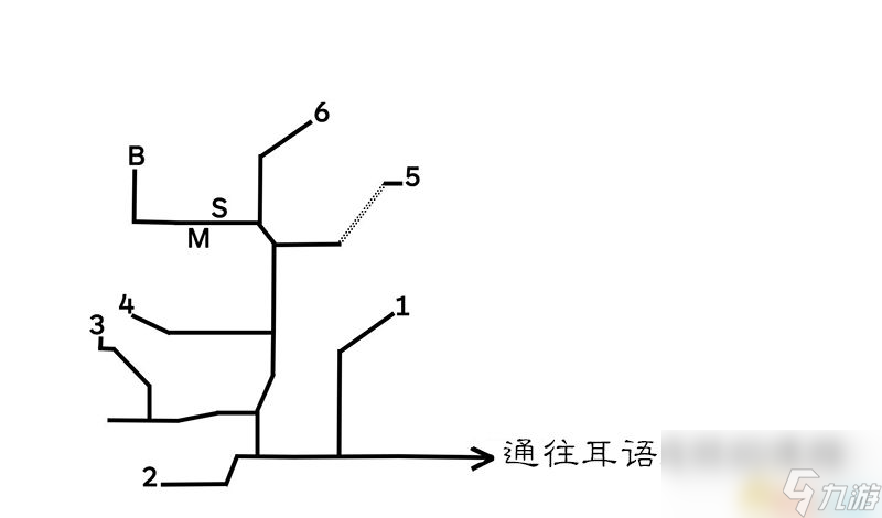 <b>歧路旅人/八方旅人</b>全中文標注地圖指引 全寶箱紫色寶箱位置