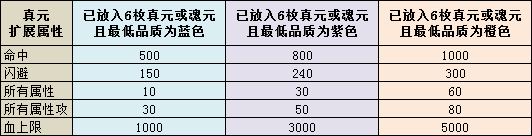天龍八部真元活動攻略 天龍八部真元活動什么時候出?