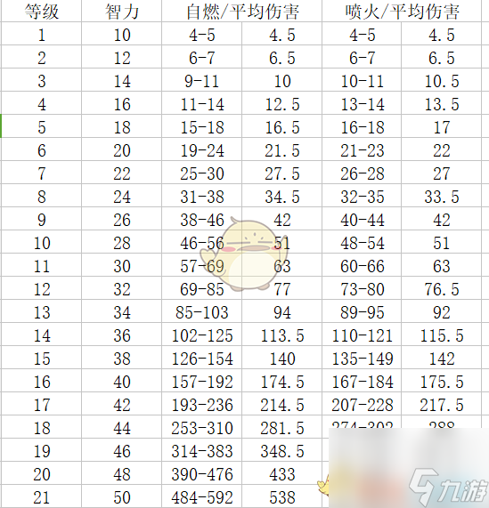 神界：原罪2終極版全技能與傷害詳解