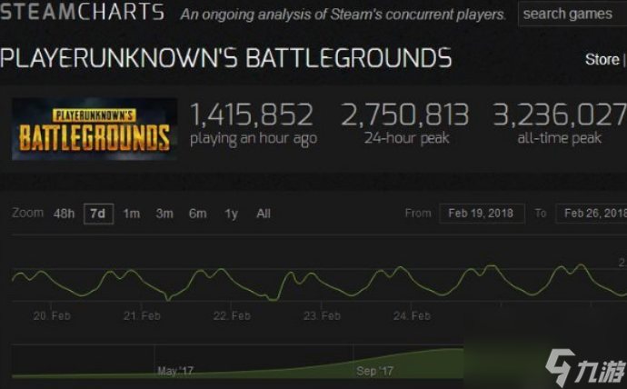絕地求生steam現(xiàn)在多少錢 絕地求生steam現(xiàn)在價格一覽