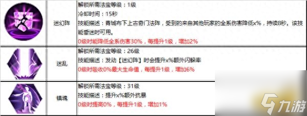 蜀門青城加點(diǎn)攻略（蜀門青城裝備搭配技巧）