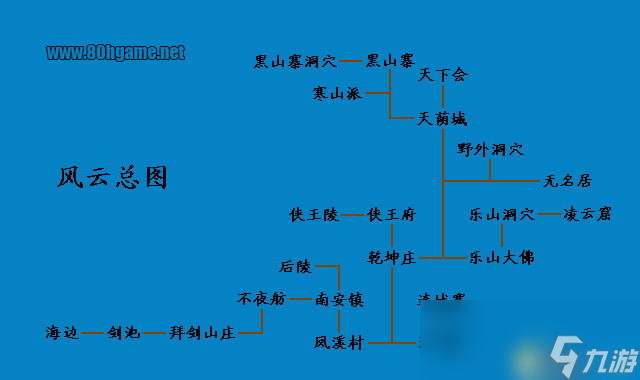 風云之天下會全劇情流程攻略(風云之天下會圖文攻略)