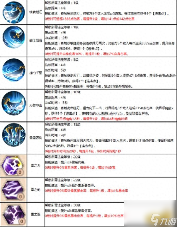 蜀門青城加點(diǎn)攻略（蜀門青城裝備搭配技巧）