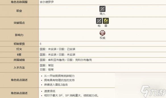 歧路旅人大陸的霸者角色圖鑒大全