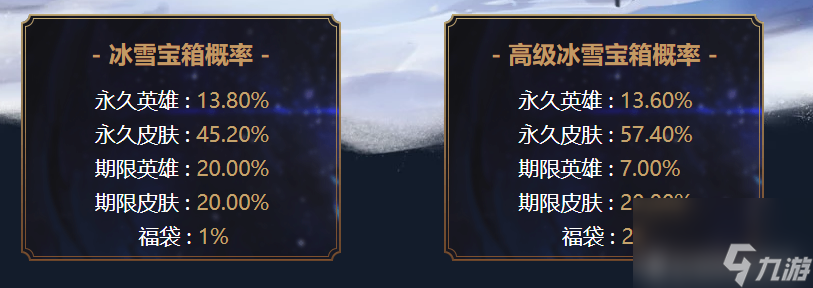 英雄聯盟冰雪節發條多少錢（冰雪節發條怎么獲得）