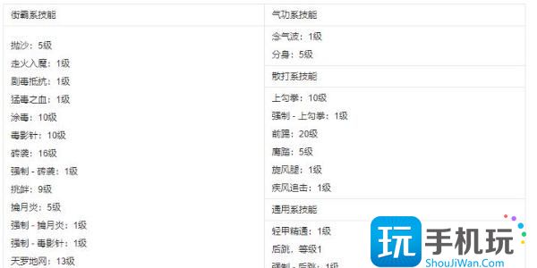 <b>地下城與勇士：起源</b>女街霸培養(yǎng)攻略
