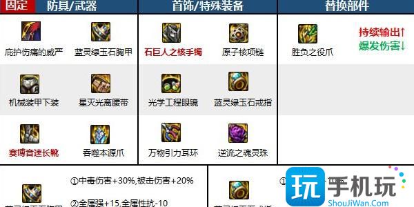 <b>地下城與勇士：起源</b>女街霸培養(yǎng)攻略