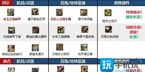 <b>地下城與勇士：起源</b>女街霸培養(yǎng)攻略