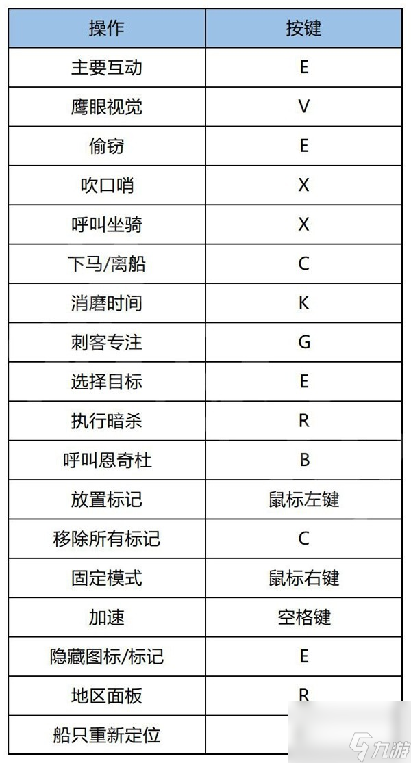 <b>刺客信條幻景</b>上手指南與流程圖文攻略
