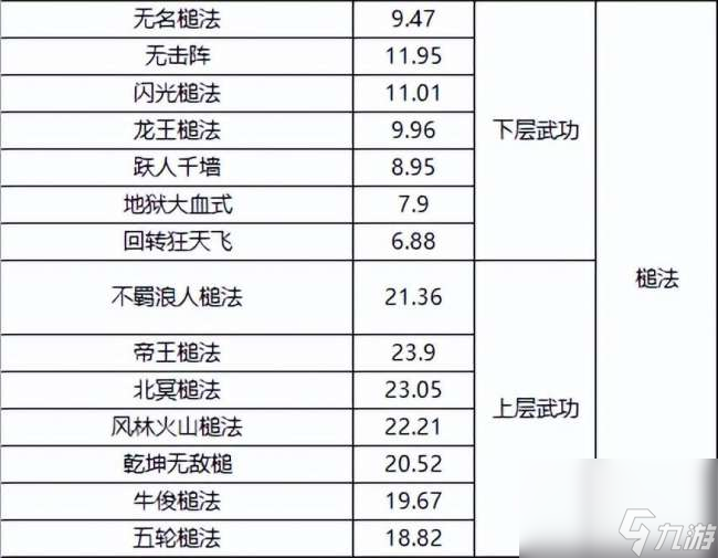 千年3境界提升攻略及對(duì)照表（快速升境技巧、境界劃分詳解）