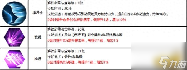 蜀門青城加點(diǎn)攻略（蜀門青城裝備搭配技巧）