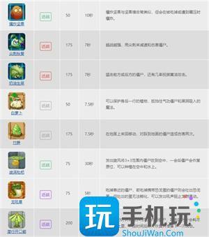 植物大戰僵尸二代全植物圖片3