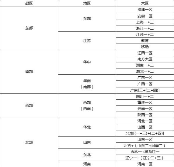 cf北方大區一覽