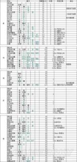 劍網三反間計任務（劍網三小橙武怎么獲得）