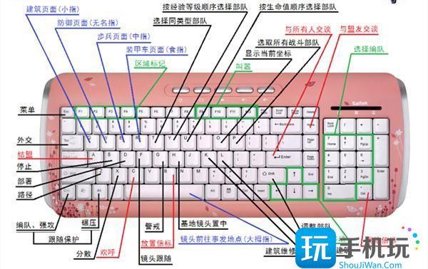 紅警快捷鍵大全一覽表(快捷鍵怎么使用?)