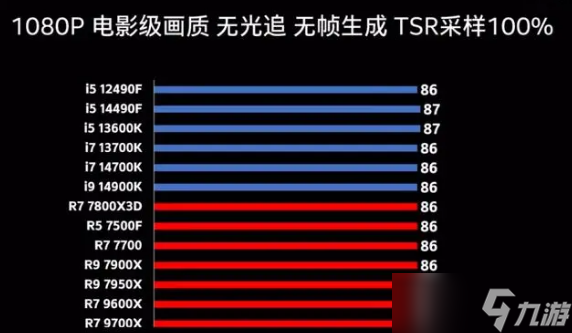 黑神話悟空更需配置說明