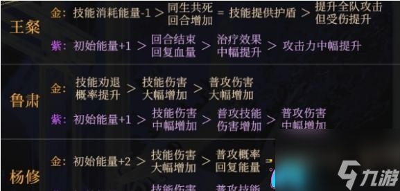 如鳶命盤哪個強(qiáng)度介紹