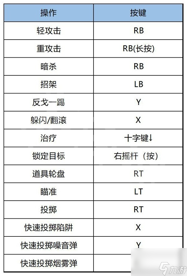 <b>刺客信條幻景</b>上手指南與流程圖文攻略