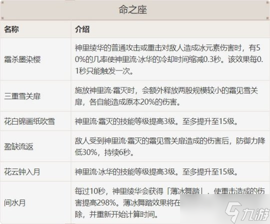 神里綾華的全面解析攻略，角色優劣勢分析