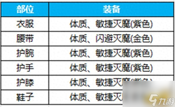 蜀門青城加點(diǎn)攻略（蜀門青城裝備搭配技巧）