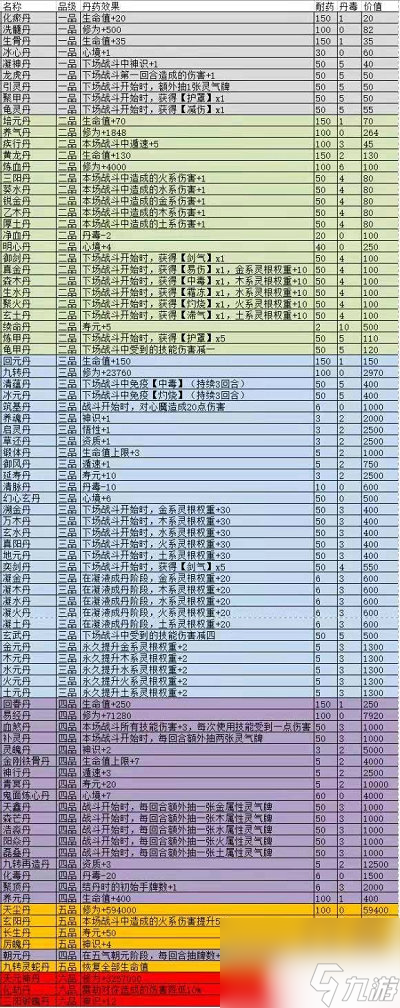 覓長(zhǎng)生丹方大全2024 覓長(zhǎng)生丹方大全最新分享