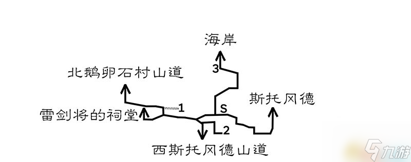 <b>歧路旅人/八方旅人</b>全中文標注地圖指引 全寶箱紫色寶箱位置