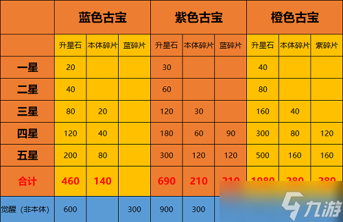 一念逍遙玄天至寶榜凌云之羽時(shí)裝怎么獲得?
