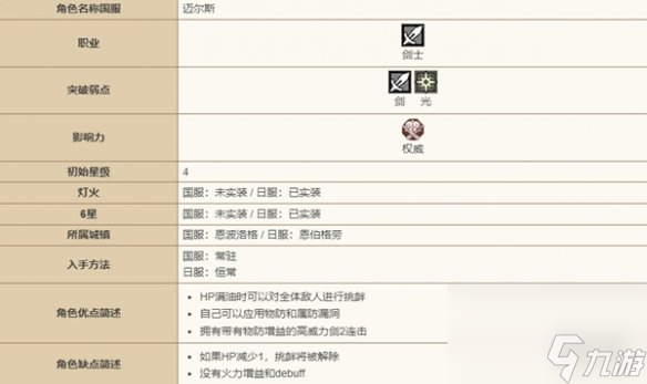 歧路旅人大陸的霸者角色圖鑒大全