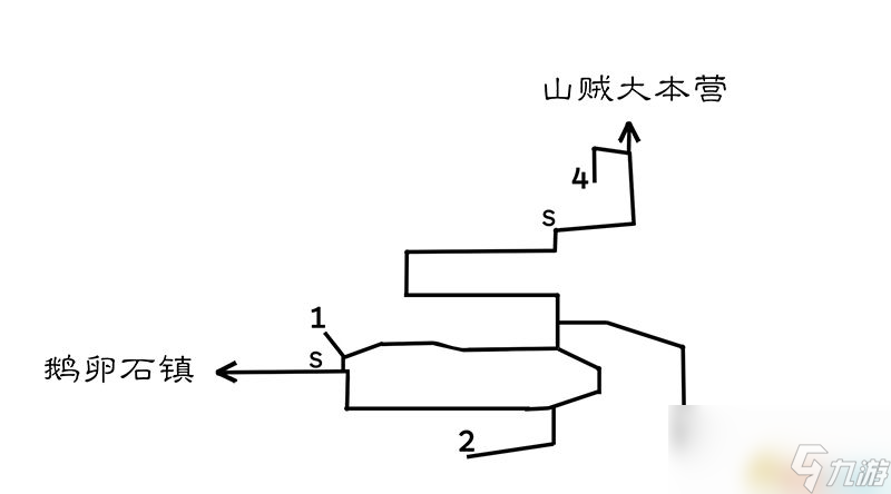 <b>歧路旅人/八方旅人</b>全中文標注地圖指引 全寶箱紫色寶箱位置