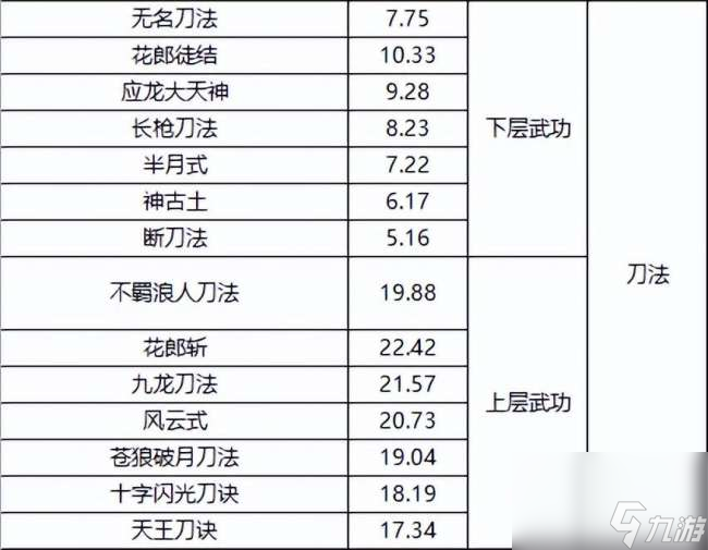 千年3境界提升攻略及對(duì)照表（快速升境技巧、境界劃分詳解）