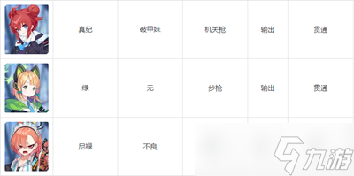 碧藍檔案wiki人物圖鑒有哪些