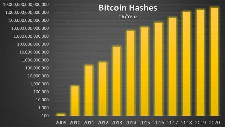 挖比特幣為什么耗電量大,挖比特幣為什么耗電那么快?