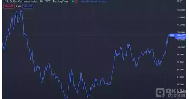 無論比特幣規模多大央行都不會接受比特幣做資產