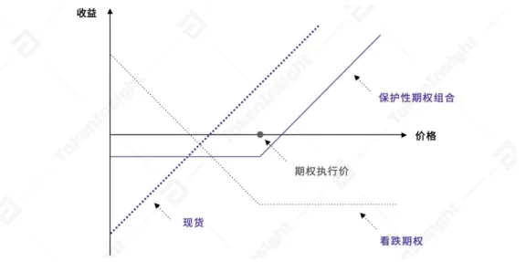數(shù)字貨幣統(tǒng)一賬戶是什么?怎么使用統(tǒng)一賬戶?