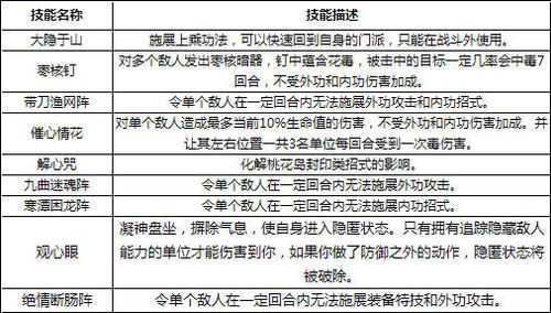 神雕俠侶絕情谷技能PK解析_神雕俠侶絕情谷加點攻略