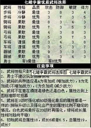 七雄爭霸虎賁勇士組合怎么樣?