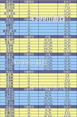 勇者法則裝備武器屬性加點方式圖解_勇者法則加點攻略