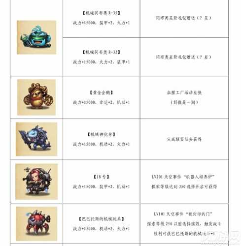 禁錮知識之刃攻略_不思議迷宮天空問題答案總結 最全問題分享