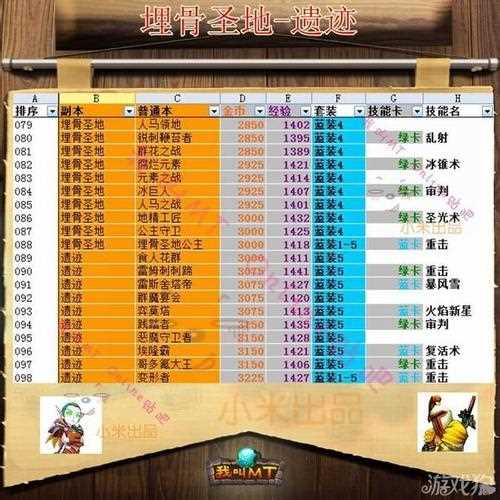 我叫mt活動(dòng)副本攻略_我叫MT每日活動(dòng)副本及掉落套裝一覽表