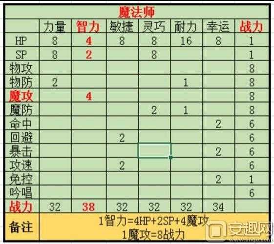 天天打波利劍士加點攻略_天天打波利劍士加點屬性提升詳細介紹紹
