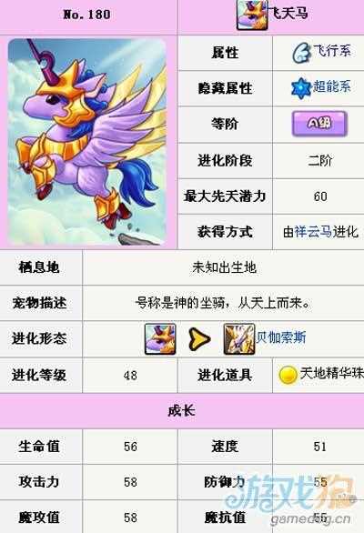 怪物x聯盟祥云馬攻略_怪物X聯盟祥云馬超能系寵物圖鑒