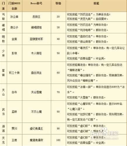 天龍八部3職業介紹攻略_新天龍八部門派介紹推薦 職業詳細介紹