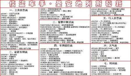 俠盜獵車手圣安地列斯秘籍大全(5)_俠盜飛車5圣安地列斯秘籍攻略